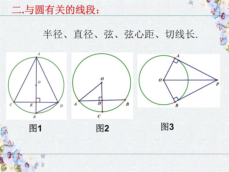 圆的综合应用 课件第3页