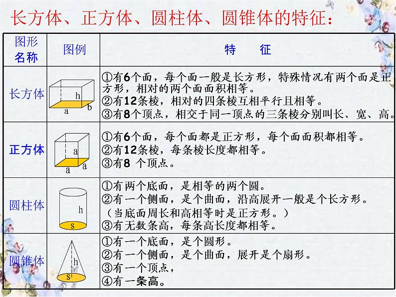 立体图形的整理和复习 课件PPT第2页