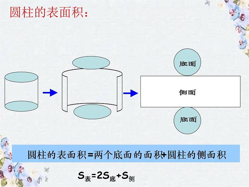 立体图形的整理和复习 课件PPT第8页