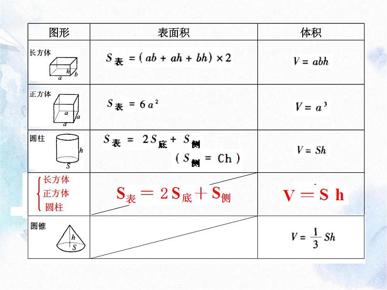 小学数学复习 立体图形表面积和体积 优质课件07