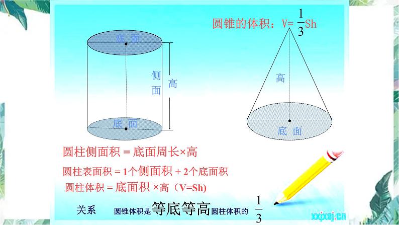 《圆柱与圆锥复习与提高》 优质课件第4页