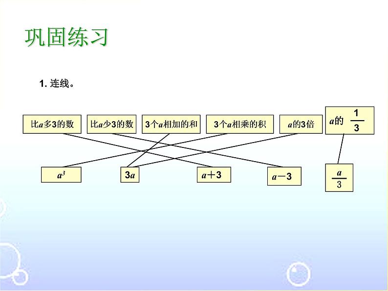 式与方程 复习优质课件第7页