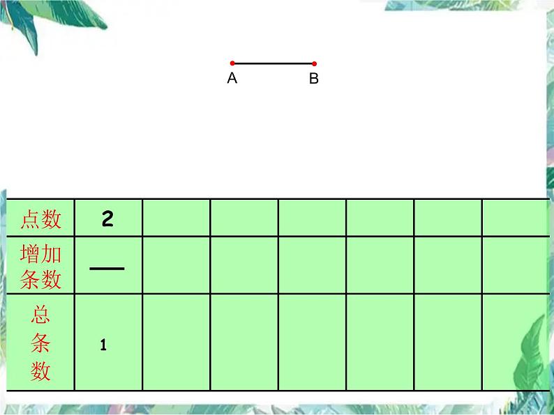 小学数学总复习 数学思考之找规律课件PPT第3页