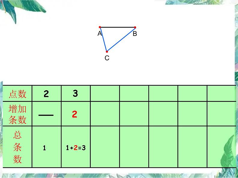 小学数学总复习 数学思考之找规律课件PPT第4页