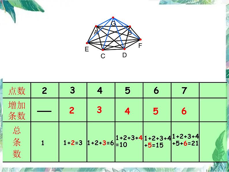 小学数学总复习 数学思考之找规律课件PPT第8页