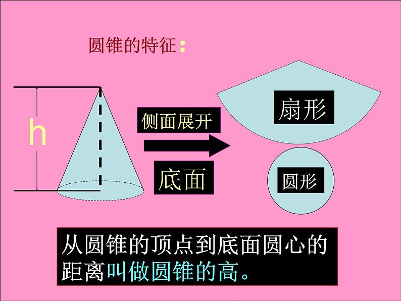 圆柱与圆锥 复习优质课件第6页