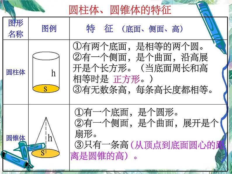 圆柱与圆锥复习课教学课件第3页