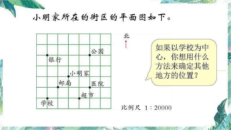 图形与位置 复习课件第4页