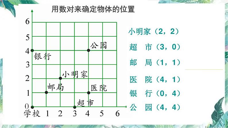 图形与位置 复习课件第5页