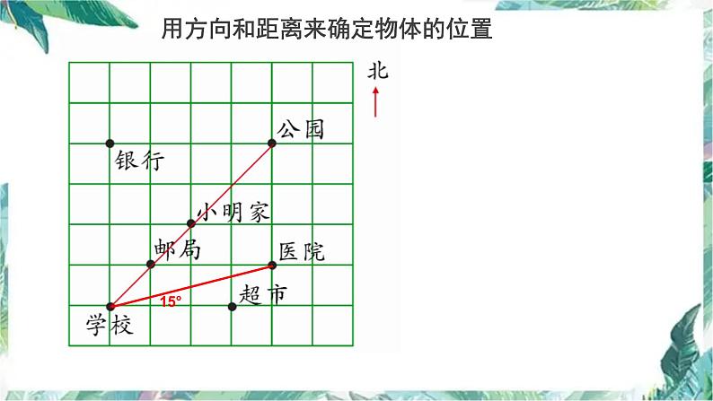 图形与位置 复习课件第6页