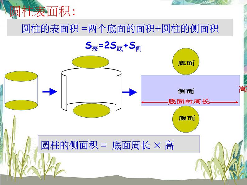 圆柱与圆锥 复习优质课件02