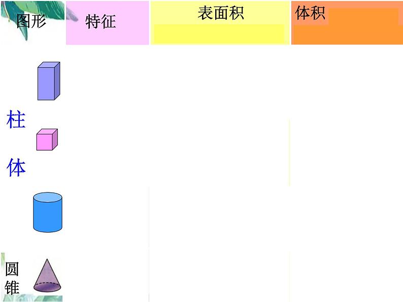 立体图形的整理和复 习 优质课件第2页