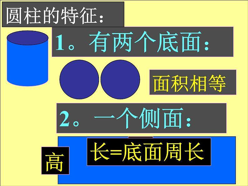 圆柱与圆锥的整理和复习 示范课课件第3页