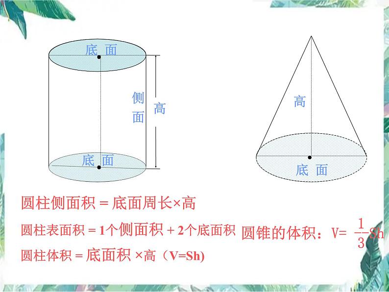 圆柱与圆锥的整理和复习 示范课课件第5页