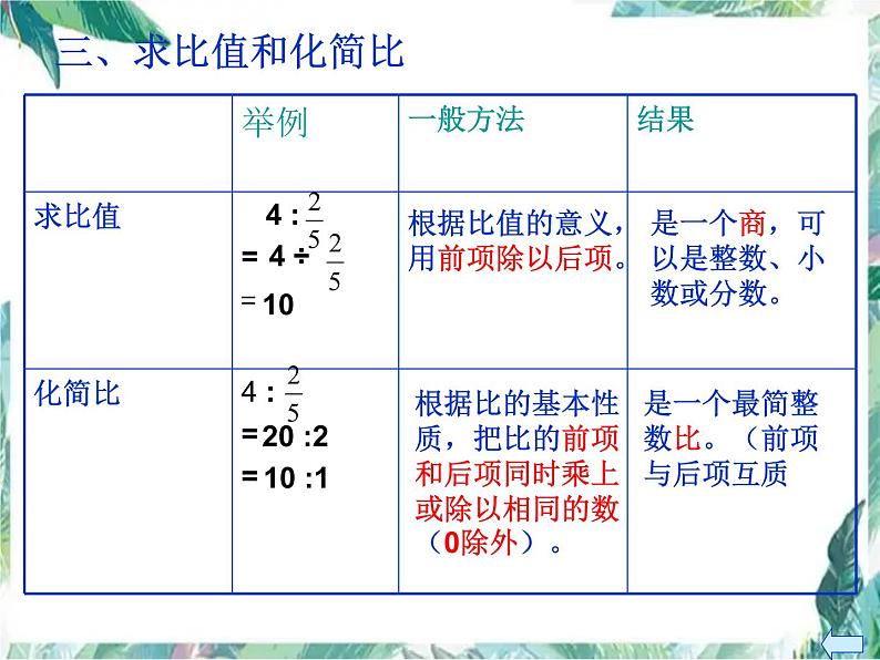 复习课《比和比例》示范课课件第6页