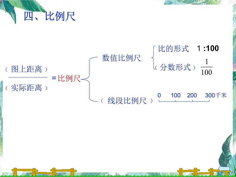 复习课《比和比例》示范课课件第8页