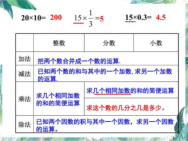 数的运算（一）优质复习课件第5页