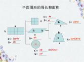 平面图形的周长和面积 复习课课件PPT