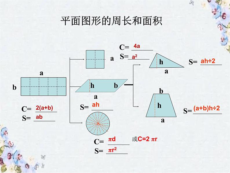 平面图形的周长和面积 复习课课件PPT02