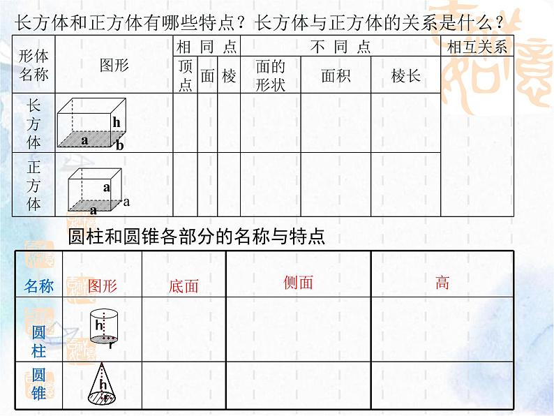 小学数学《立体图形》复习最完整课件02