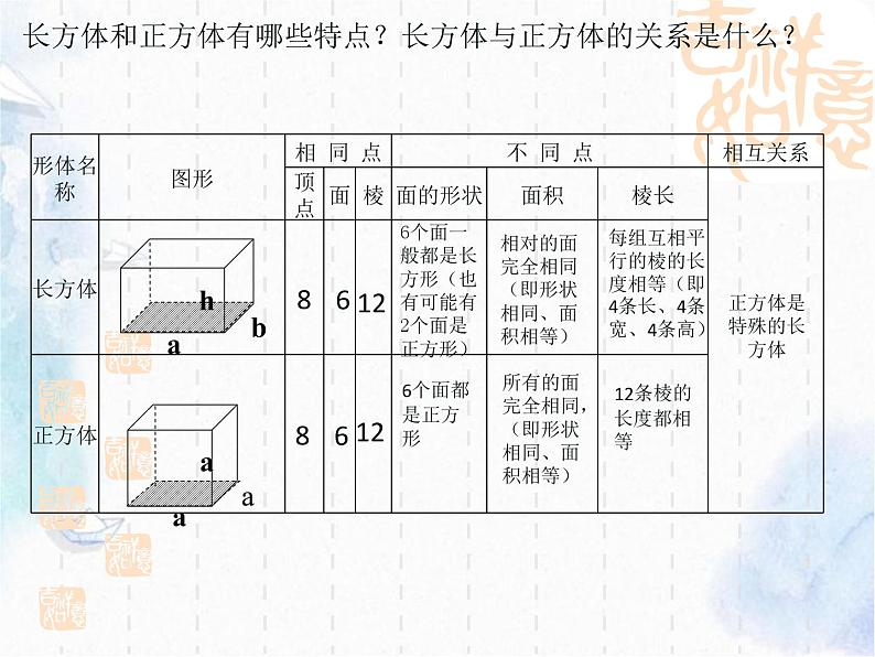 小学数学《立体图形》复习最完整课件03