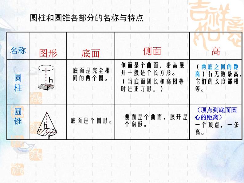 小学数学《立体图形》复习最完整课件04