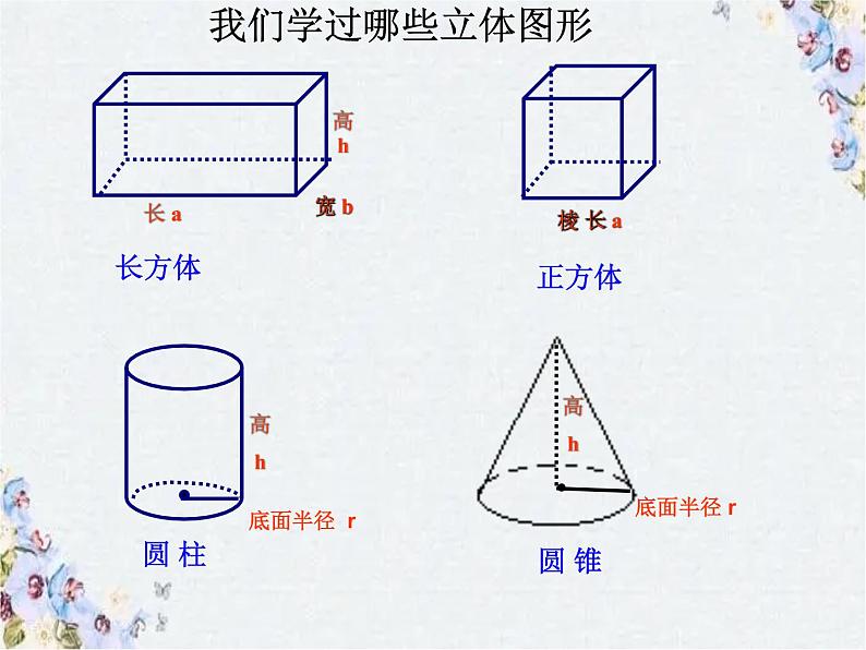 小学数学复习 立体图形的表面积和体积 优质课件第2页