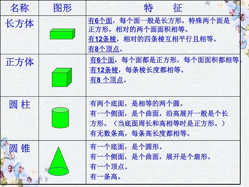 小学数学复习 立体图形的表面积和体积 优质课件第3页