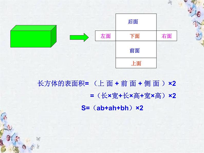 小学数学复习 立体图形的表面积和体积 优质课件第5页