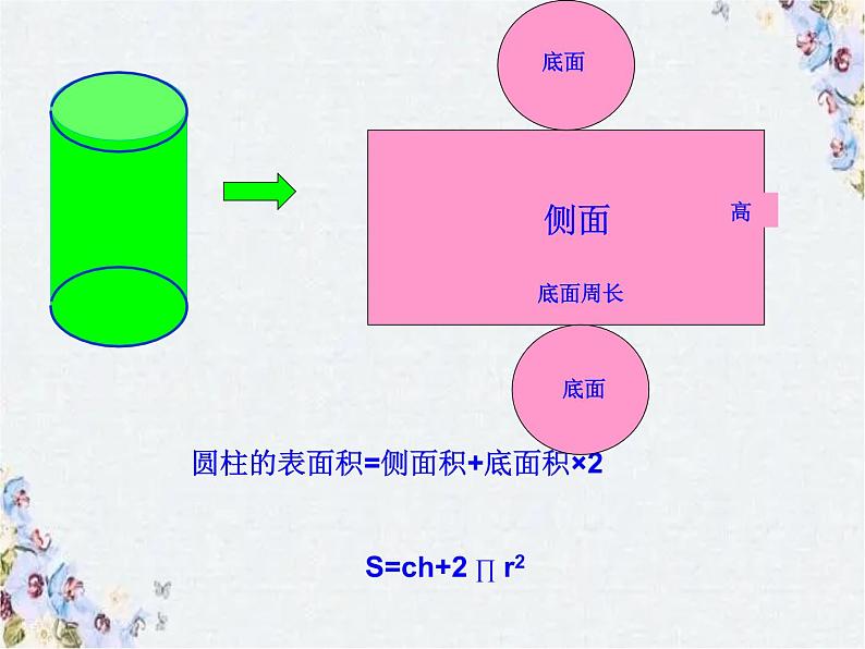 小学数学复习 立体图形的表面积和体积 优质课件第7页