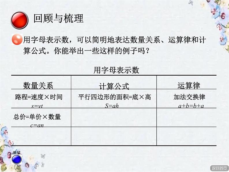 六年级数学式与方程 复习优质课件第2页