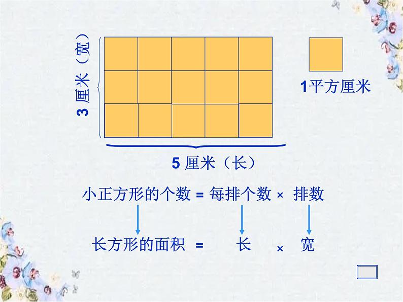 平面图形面积的整理和复习 课件PPT06