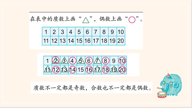 苏教版五下《因数与倍数知识》复习PPT第7页