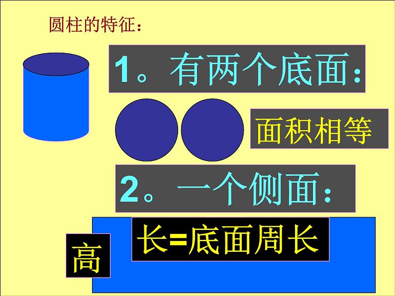 圆柱与圆锥  专题复习课件05