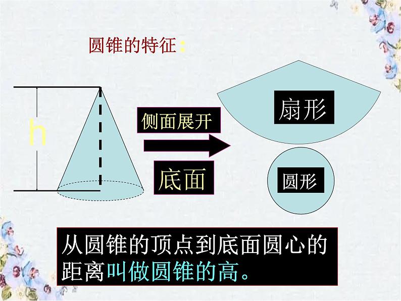 圆柱与圆锥  专题复习课件06