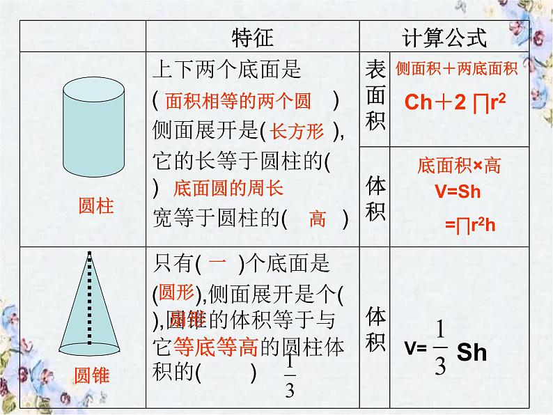 圆柱与圆锥  专题复习课件07