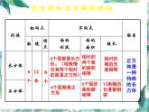 长方体和正方体整理与复习优质课件
