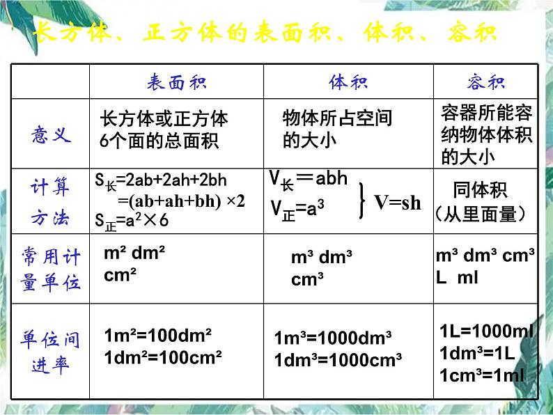 长方体和正方体整理与复习优质课件第6页