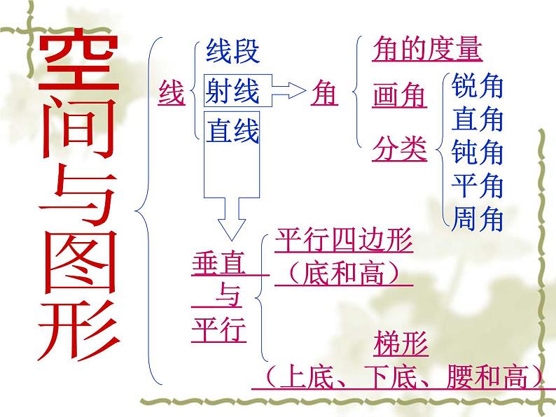 人教版   四年级数学上册总复习 空间与图形课件PPT第2页