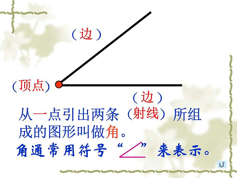 人教版   四年级数学上册总复习 空间与图形课件PPT第5页