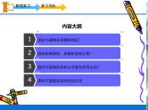 小学 六年级下册 _ 圆柱与圆锥 整理和复习课件PPT