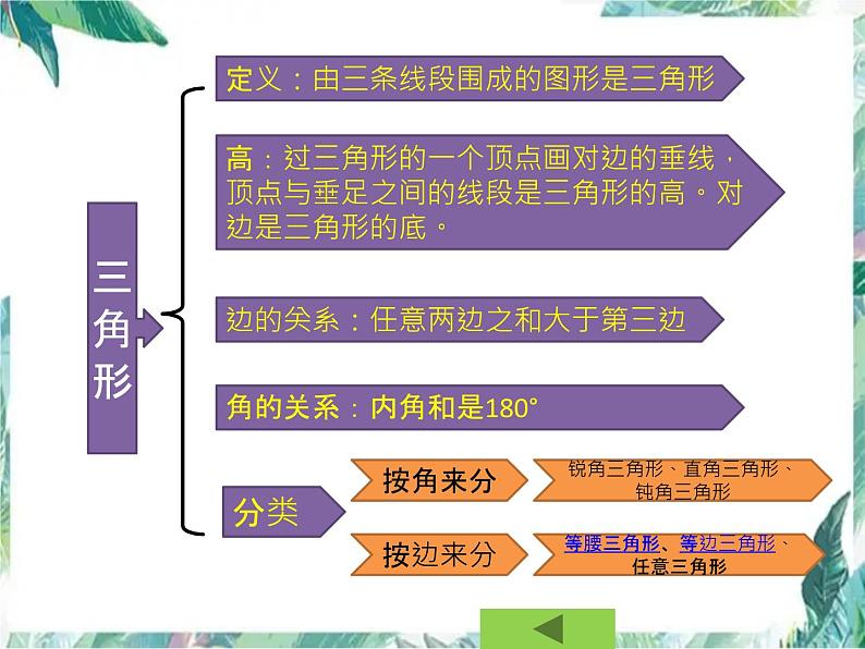 西师版小学数学四年级下册图形与几何复习课课件第3页