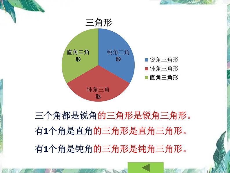 西师版小学数学四年级下册图形与几何复习课课件第6页