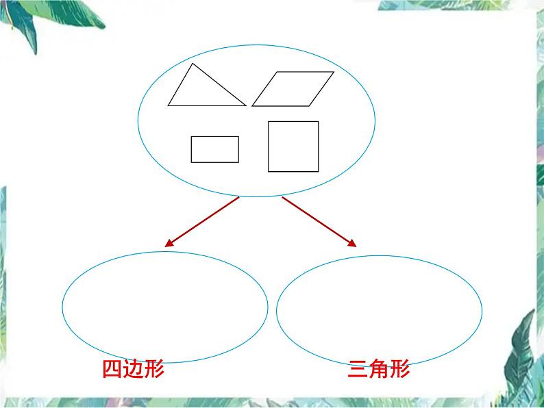 北师大  四年级下册 总复习（图形与几何）复习优质课件第6页