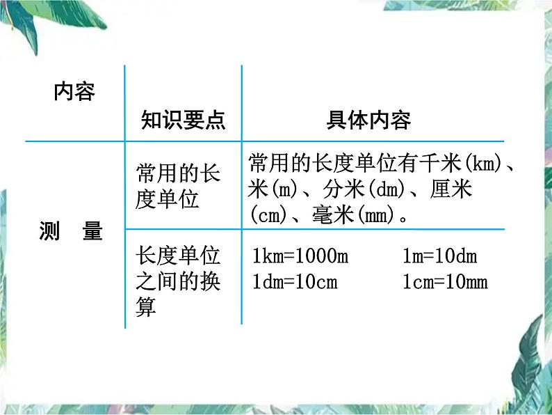 北师大版数学二下《总复习》（图形与几何）复习课件第3页