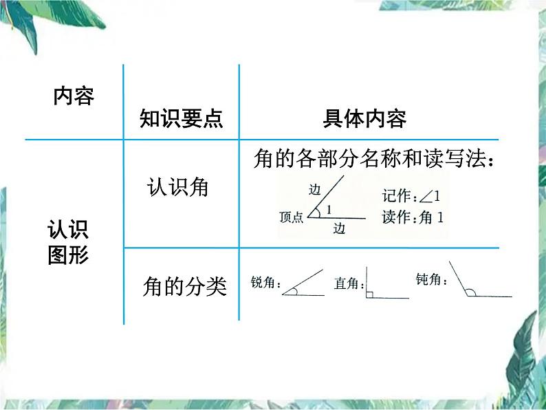 北师大版数学二下《总复习》（图形与几何）复习课件第4页