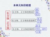 《长方体和正方体》练习讲评课教学课件