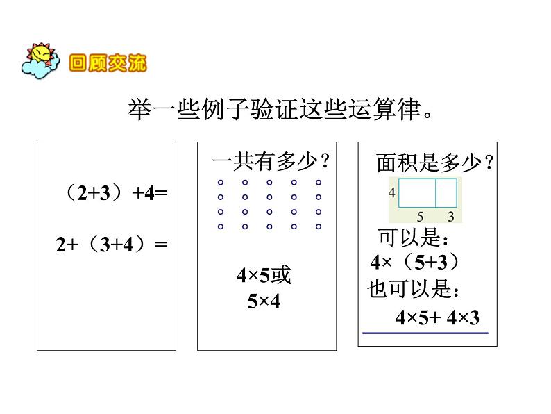 六年级总复习课《运算律》专题复习课件PPT第4页