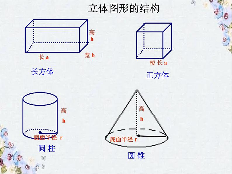 六年级数学下册_立体图形总复习课件人教版.ppt03