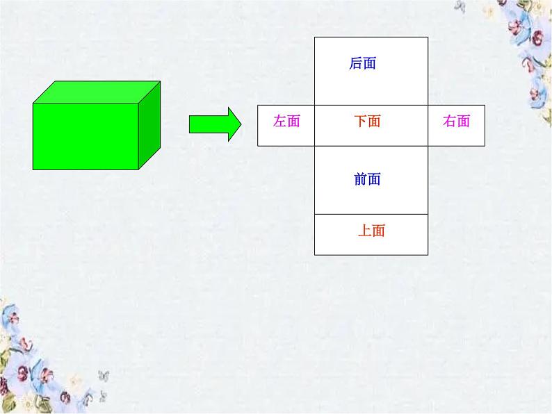 六年级数学下册_立体图形总复习课件人教版.ppt06